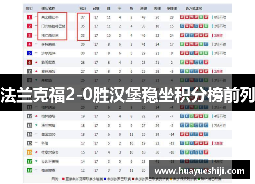 法兰克福2-0胜汉堡稳坐积分榜前列
