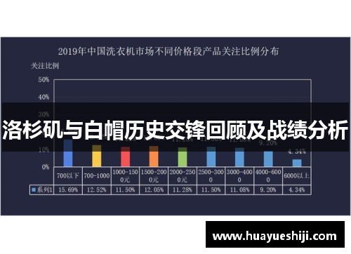 洛杉矶与白帽历史交锋回顾及战绩分析