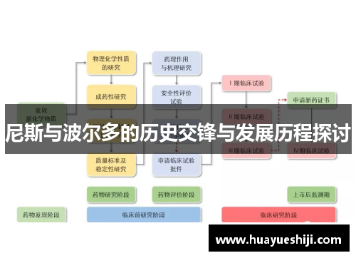 尼斯与波尔多的历史交锋与发展历程探讨